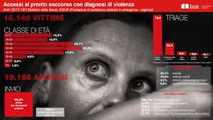 Violenza contro le donne: dati e informazioni